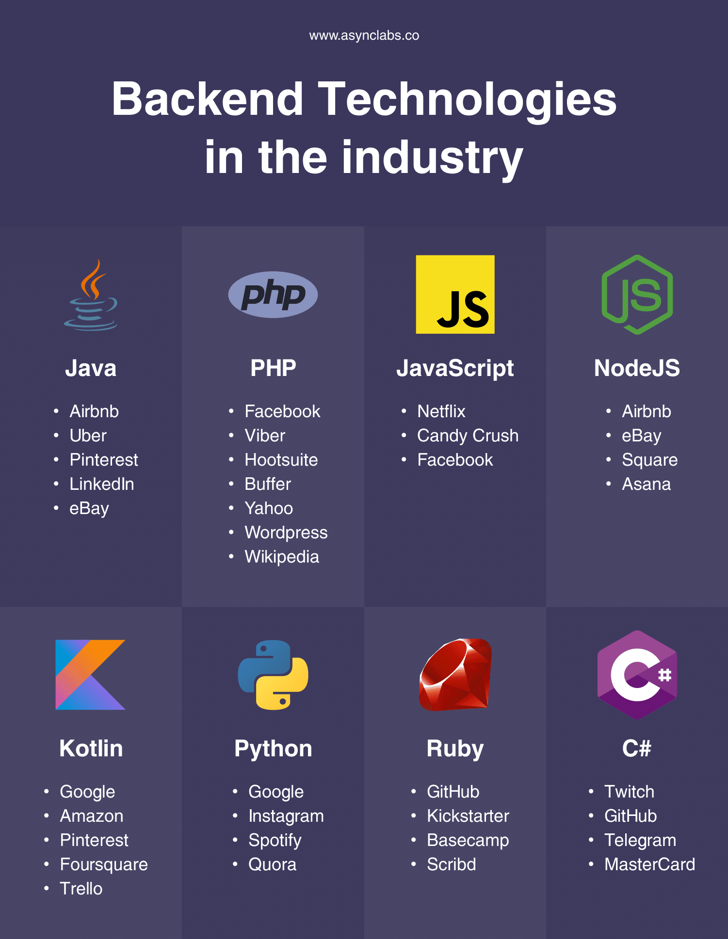 Backend Technologies